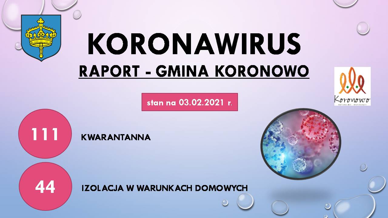 03.02.2021 raport koronawirus