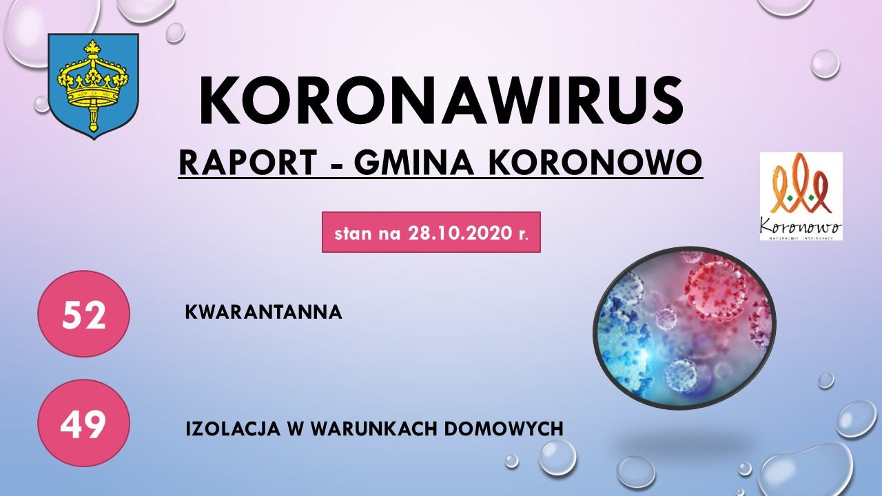 raport koronawirus 28 pazdziernik