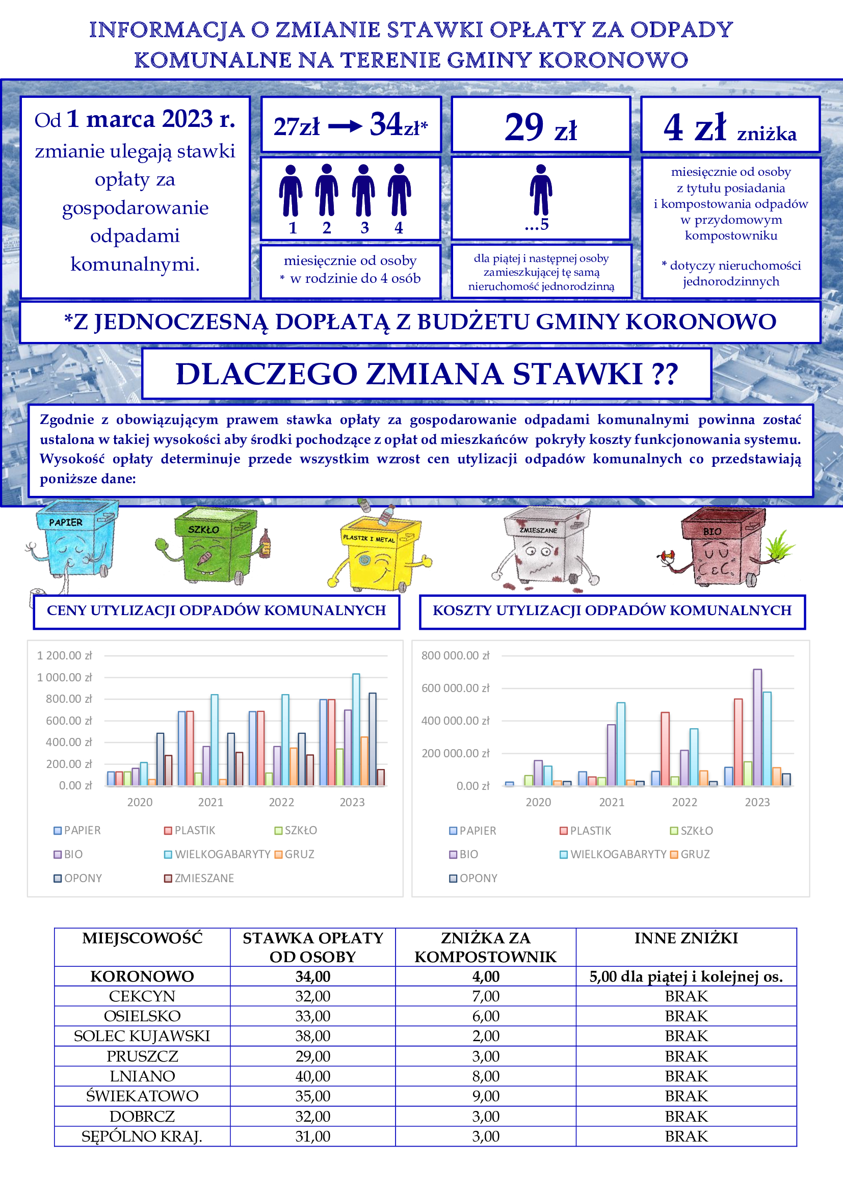 ULOTKA 1 stawka 34 zl 3