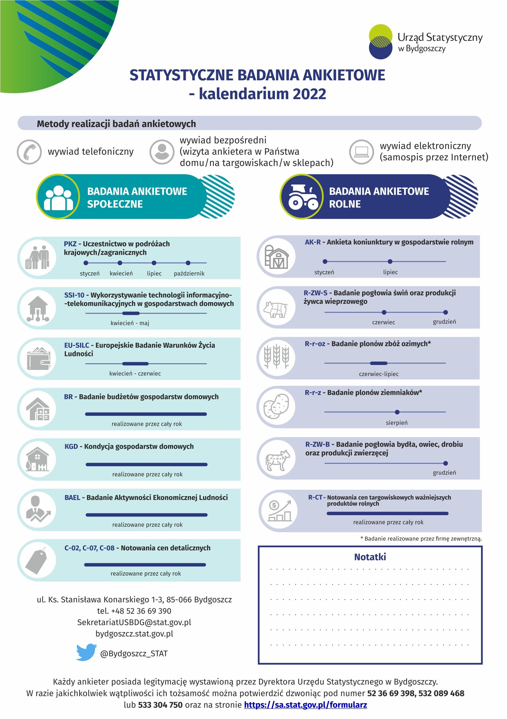 Statystyczne badania ankietowe kalendarium 2022