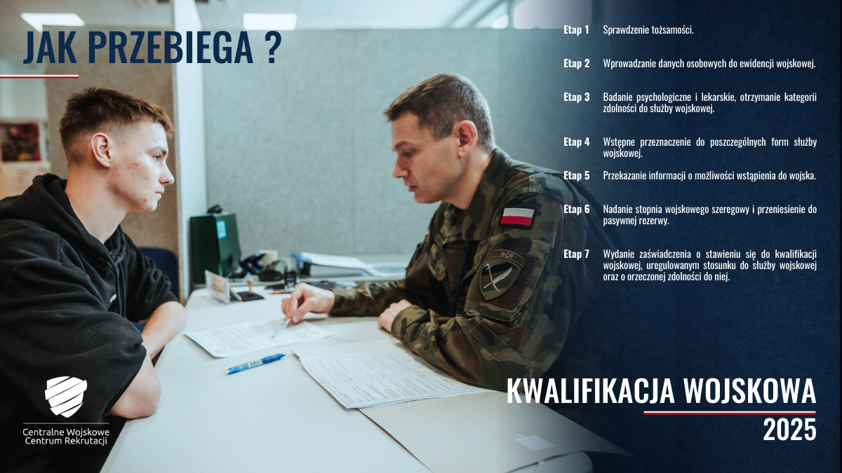 kw2025 sociale jak przebiega
