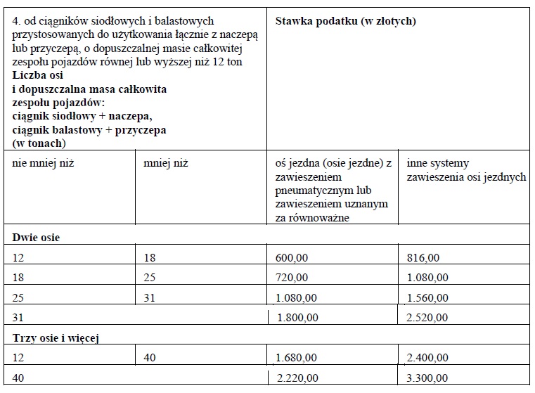 tabela podatki 2